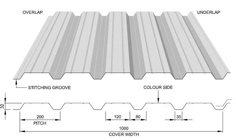 thomas sheet metal birmingham|box profile wall cladding sheets.